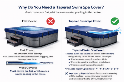 Custom Swim Spa Covers